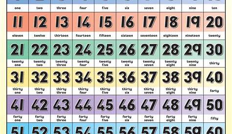 Number Chart 1 100 / 1st Grade Math Charts 1-100 : The layout allows