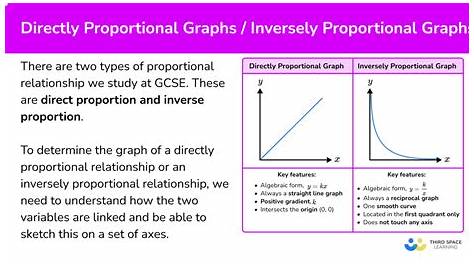 proportional graphs worksheets