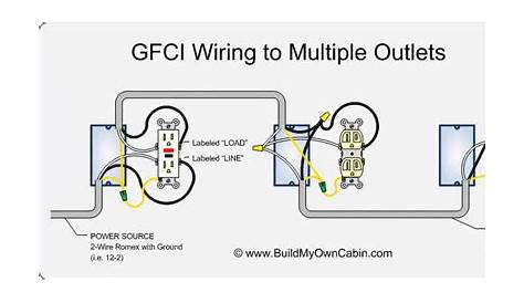 Ground Fault Receptacle Wiring Diagram Download - Wiring Diagram Sample