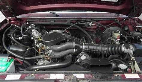 Ford F150 Engine Options