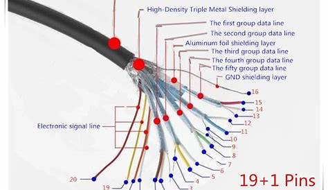 Micro Usb To Hdmi Schematic - Wiring Diagram Schemas