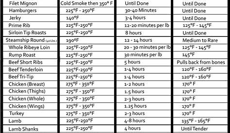 electric smoker cook times chart - Yahoo Image Search Results | Smoker