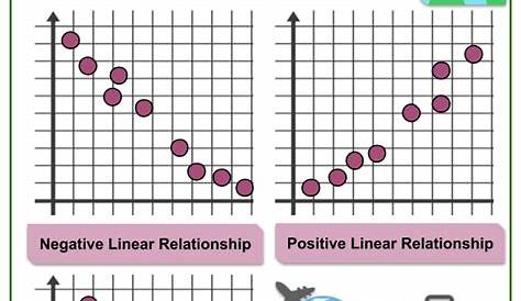 Linear Regression Activity Answer Key - inodesdesigners