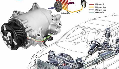 2017 honda crv ac compressor recall