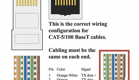 ethernet cable wiring schematic