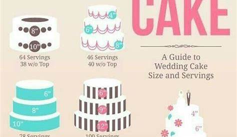Pin by Sarah Keller on wedding | Cake sizes and servings, Wedding cake