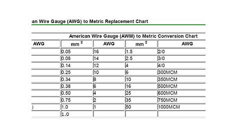 Cable Size Conversion Chart Awg To Mm2 | Images and Photos finder