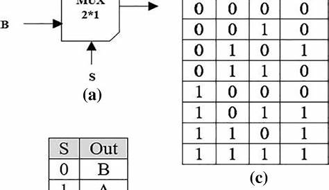 how to draw a circuit diagram from a truth table