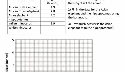 picture graphs worksheets