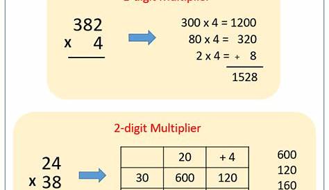 Multiply Using Partial Products Worksheets - Worksheets Master