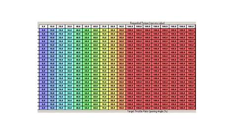 Multiplication Times Table Chart 100×100 | Brokeasshome.com