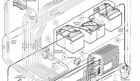 Club Car Battery Wiring Diagram 36 Volt - Wiring Diagram