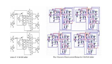 Efficient Layout Design of 4-Bit Full Adder using Transmission Gate