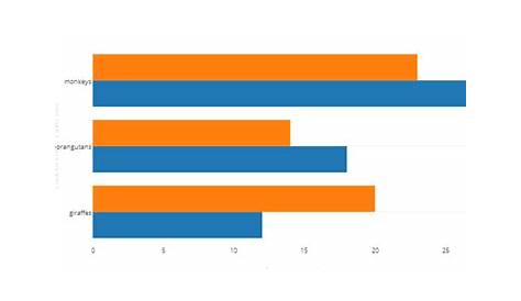 horizontal bar chart plotly