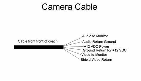 Voyager Backup Camera Wiring Diagram - Wiring Diagram