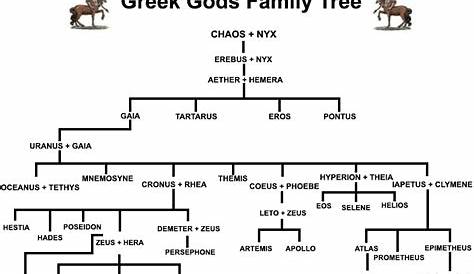 greek mythology family tree worksheet