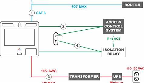 Wiring a ButterflyMX Smart Intercom Directly to an Electric Lock