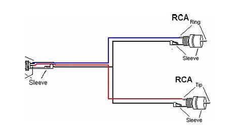 How to Wire a Stereo Jack to Two RCAs