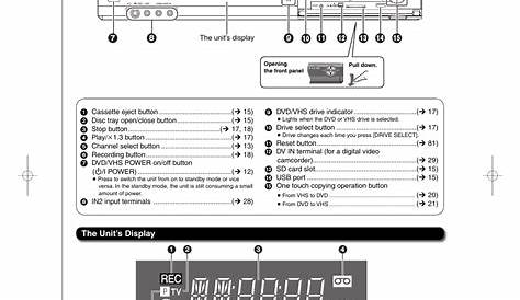 Control reference guide, The unit’s display main unit | Panasonic DIGA