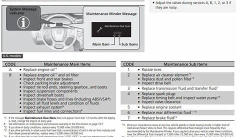 Honda Maintenance Minder Codes - Ray's Car Info