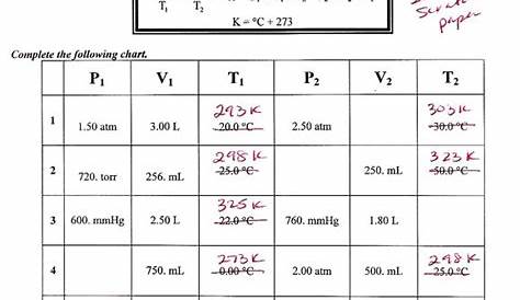 gas laws worksheets 2