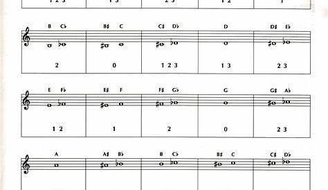 Instrument Fingering Charts - Guy B. Brown Music