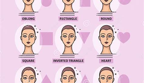 female face shapes chart