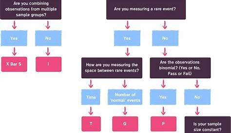 Picking the Right SPC Chart Type Every Time!