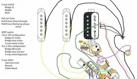 Fender Stratocaster Diagram