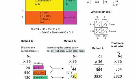 Written Methods for the Standard Multiplication Algorithm, 2-digit × 2