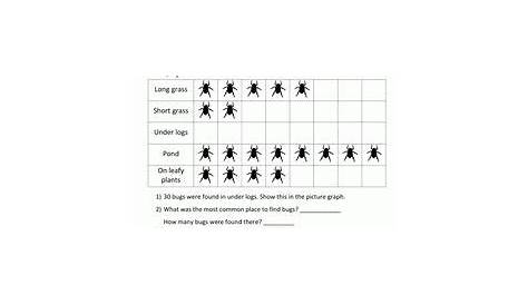Bar Diagram 3rd Grade Math | Picture graph worksheets, Graphing