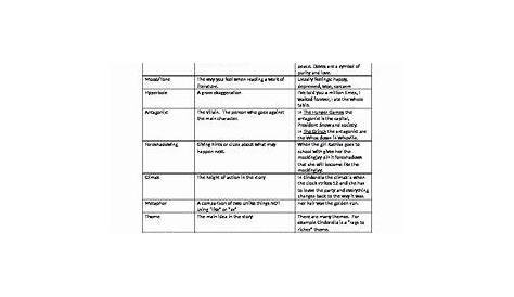 10 most common literary devices worksheet
