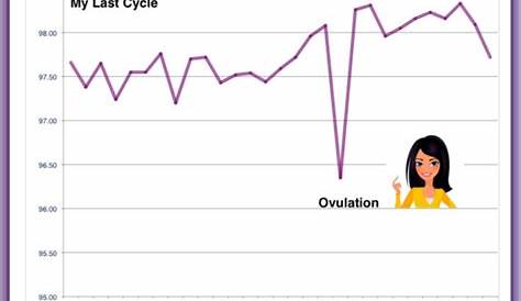 Ovulation Chart - Cycle Harmony