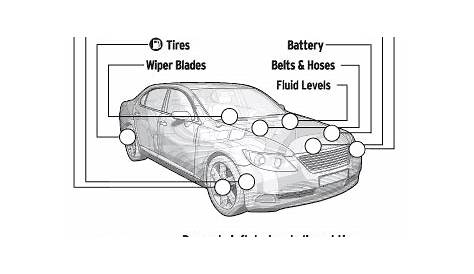 car inspection diagram sedan both sides
