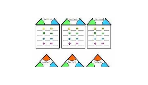 Fact Family Multiplication - Division Practice Worksheet Game freee
