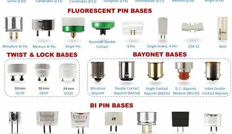 Light Bulb Base Sizes or Socket Sizes-A Complete Guide – Light Adviser (2022)