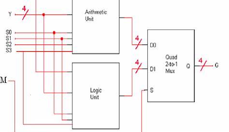 4 Bit Alu Circuit Diagram - Free Diagram For Student