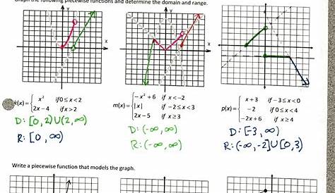 graphing transformations worksheet