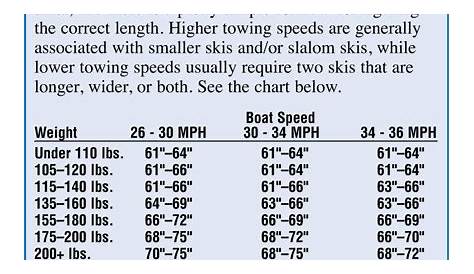 water ski length chart
