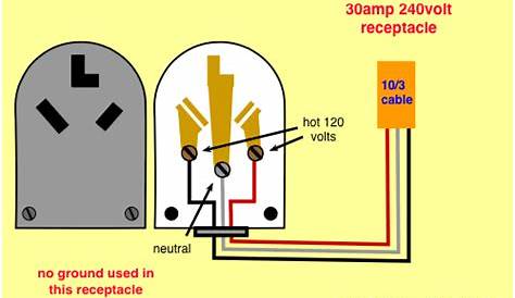 30 Amp Dryer Plug Configuration