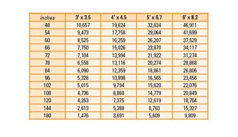 i-beam load capacity chart