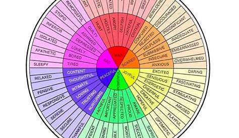 emotional wheel chart pdf