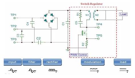 Blog - Using Oscilloscopes in power analysis of Switching Mode Power