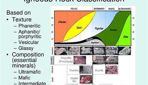 PPT - The Formation of Igneous Rocks PowerPoint Presentation - ID:329664