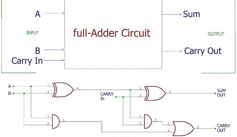 Full Adder Circuit and its Construction | Electronics Tutorials in 2019 | Circuit, Circuit