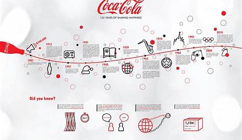 coca cola organizational chart 2023