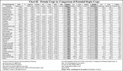 protein food chart pdf