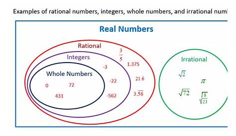 Rational And Irrational Numbers Worksheet 8Th Grade - Rational Numbers