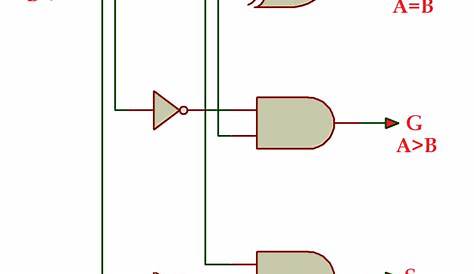 VHDL Tutorial – 22: Designing a 1-bit & an 8-bit comparator by using VHDL