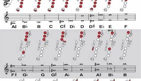 Alto Saxophone Keys Chart | Saxophone sheet music, Alto sax sheet music